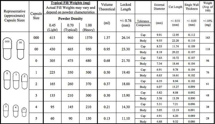 HPMC/Vegetable/Hard/Gelatin/Size0/Halal/Pullulan/Clean Capsule