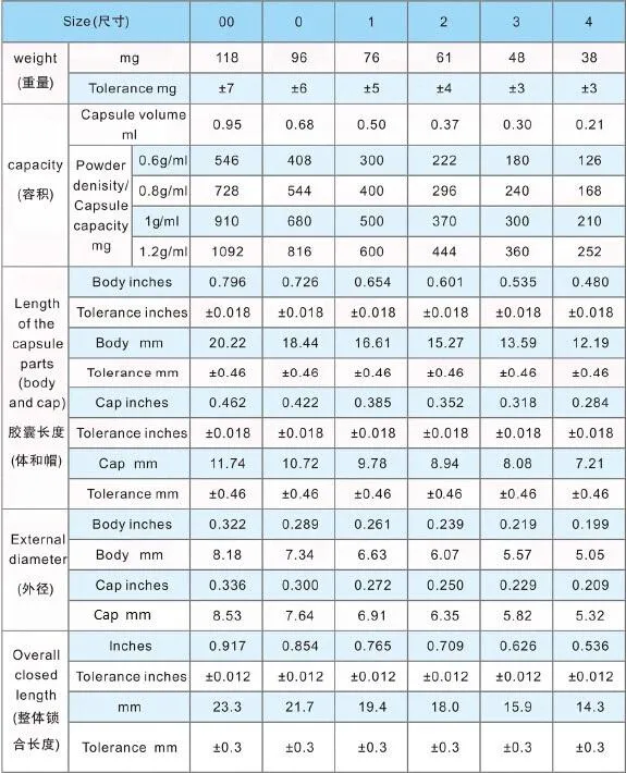 HPMC Material Empty Vegetable Capsule Size 00#, 0#, 1# for Vegetarian